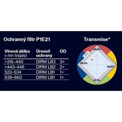 Occhiali tattici APACHE SPEC P1E21 NERI UVEX 9112562 2