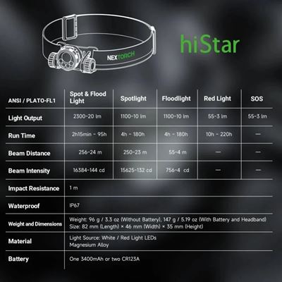 Lampada frontale ricaricabile HISTAR NEXTORCH PS520378 10
