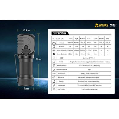 Lampada frontale SH16 ricaricabile, rettangolare, multifunzionale, 1650 lumen, 355 metri SPERAS SH16-SP 11